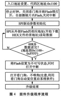 MSP43F149系列单片机的IAP功能设计_电子设计应用_电子设计产品方案--华强电子网